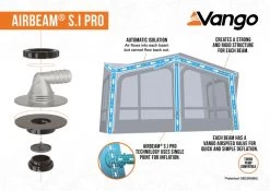 Vango Balletto Air 390 Elements ProShield 390 Awning 20 Vango Balletto Air 390 Elements ProShield 390 Awning -Outdoor Camping Store 2023 s.i pro awning infographic low res 1