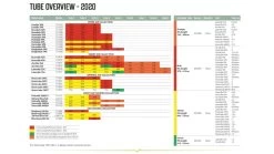 Outwell Air Repair Tube Orange 105cm - 200cm 14 Outwell Air Repair Tube Orange 105cm - 200cm -Outdoor Camping Store 267bdb7c 59a5 4186 9259 f261ea182c07 1280x960 1