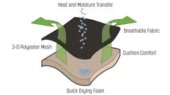 Outwell Kenai Chair 10 Outwell Kenai Chair -Outdoor Camping Store 410070 kenai feature photo 5