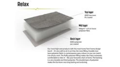 Outwell Kentucky Lake Chair 12 Outwell Kentucky Lake Chair -Outdoor Camping Store 470309 kentucky lake feature photo3