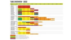 Outwell Air Repair Tube Green 610cm - 725cm -Outdoor Camping Store c7db3de8 3656 4f56 a435 338685948b1f 1280x960 1 1