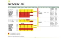 Outwell Air Repair Tube Orange 105cm - 200cm 15 Outwell Air Repair Tube Orange 105cm - 200cm -Outdoor Camping Store f539fbb1 a8eb 439c 917b 125b3a5ec5ce 1280x960 1