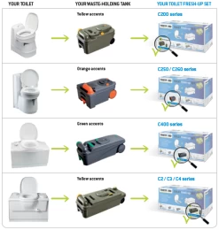Thetford Fresh-up Set C2, C3, C4 7 Thetford Fresh-up Set C2, C3, C4 -Outdoor Camping Store fus technical information en